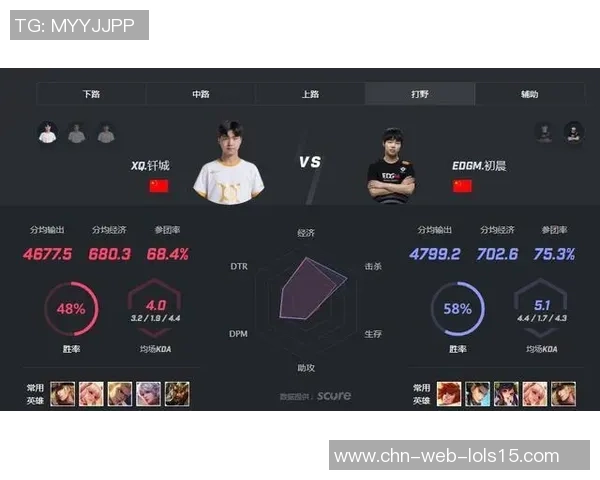 EDG战队如何通过比赛经验变革在王者荣耀中实现突破与成长
